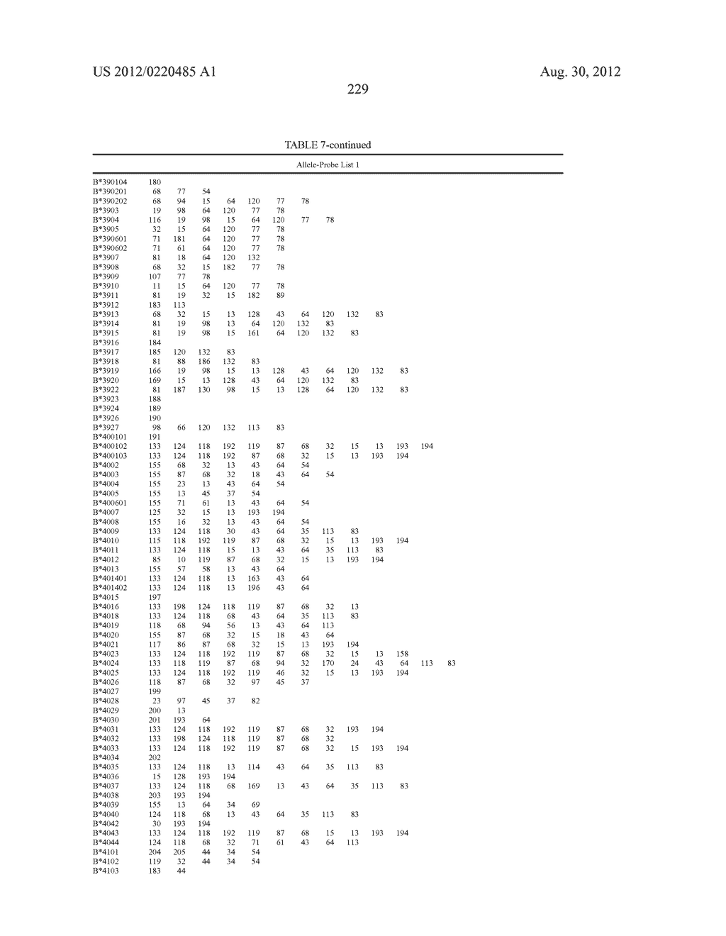 PROBE SET AND METHOD FOR IDENTIFYING HLA ALLELE - diagram, schematic, and image 230