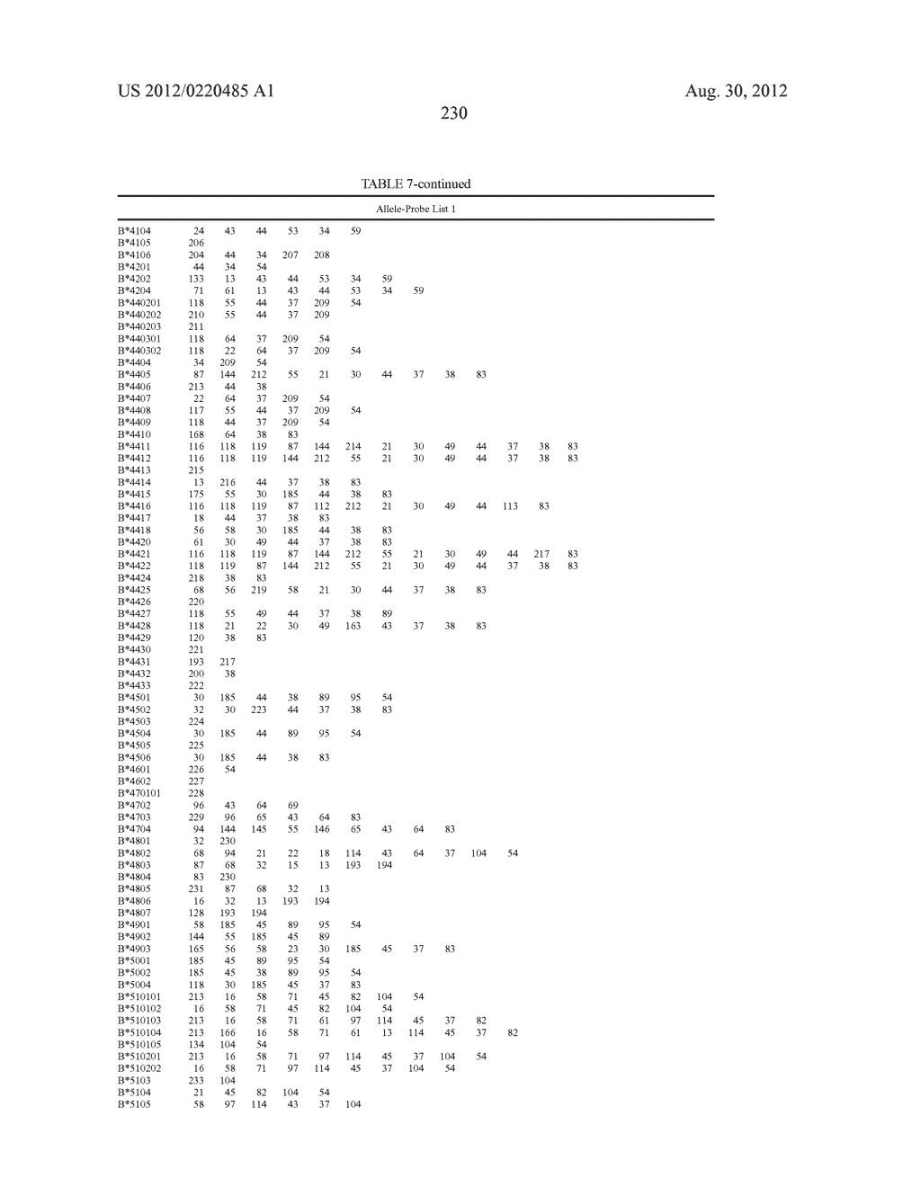 PROBE SET AND METHOD FOR IDENTIFYING HLA ALLELE - diagram, schematic, and image 231