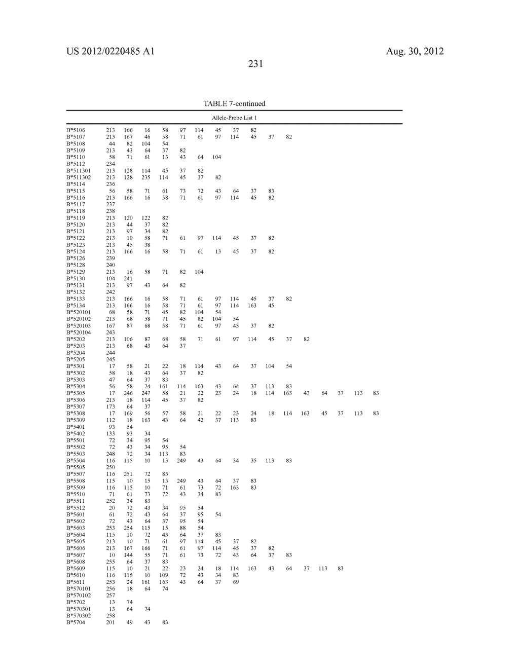 PROBE SET AND METHOD FOR IDENTIFYING HLA ALLELE - diagram, schematic, and image 232