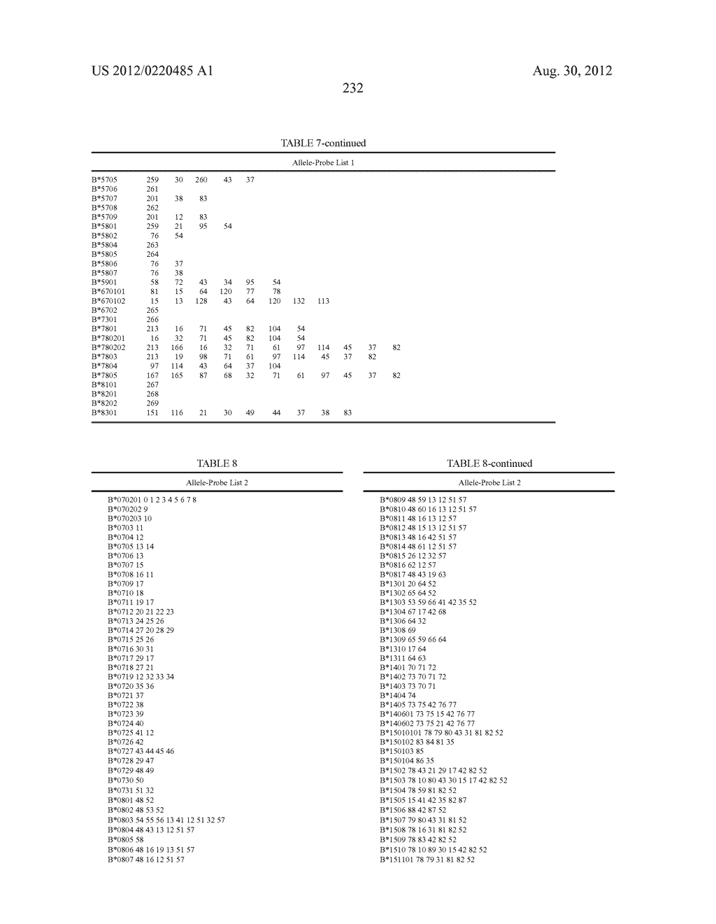 PROBE SET AND METHOD FOR IDENTIFYING HLA ALLELE - diagram, schematic, and image 233