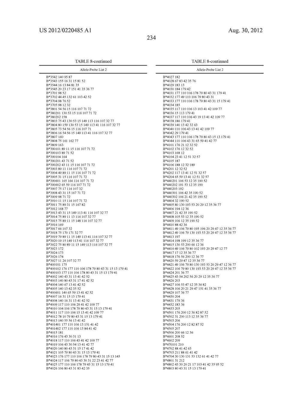 PROBE SET AND METHOD FOR IDENTIFYING HLA ALLELE - diagram, schematic, and image 235