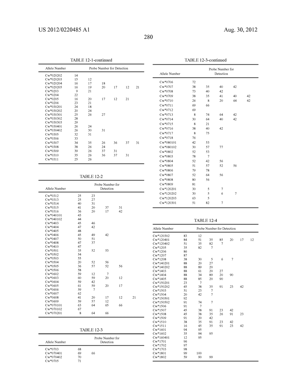 PROBE SET AND METHOD FOR IDENTIFYING HLA ALLELE - diagram, schematic, and image 281