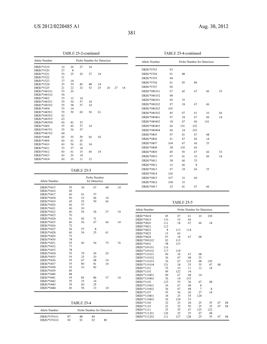 PROBE SET AND METHOD FOR IDENTIFYING HLA ALLELE - diagram, schematic, and image 382