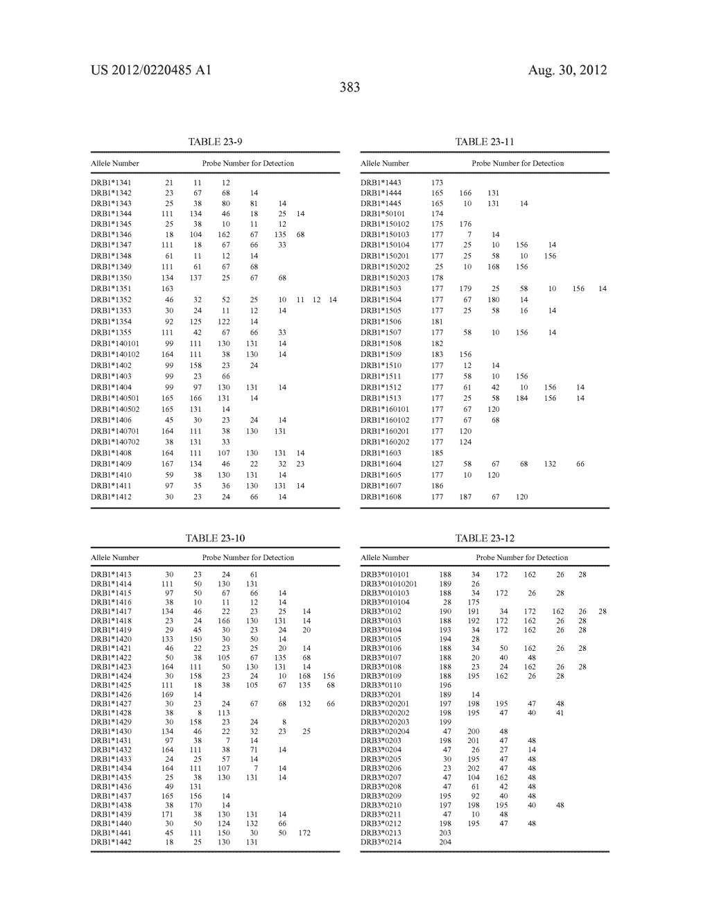 PROBE SET AND METHOD FOR IDENTIFYING HLA ALLELE - diagram, schematic, and image 384