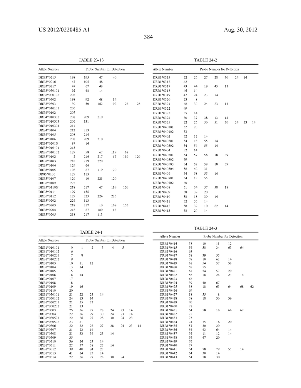 PROBE SET AND METHOD FOR IDENTIFYING HLA ALLELE - diagram, schematic, and image 385