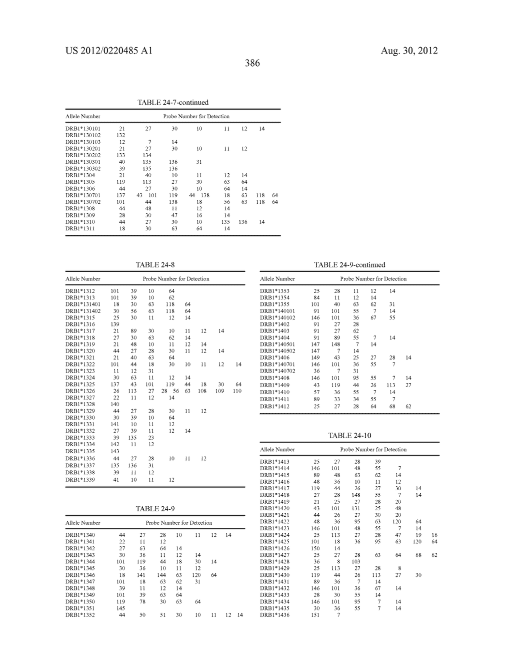 PROBE SET AND METHOD FOR IDENTIFYING HLA ALLELE - diagram, schematic, and image 387