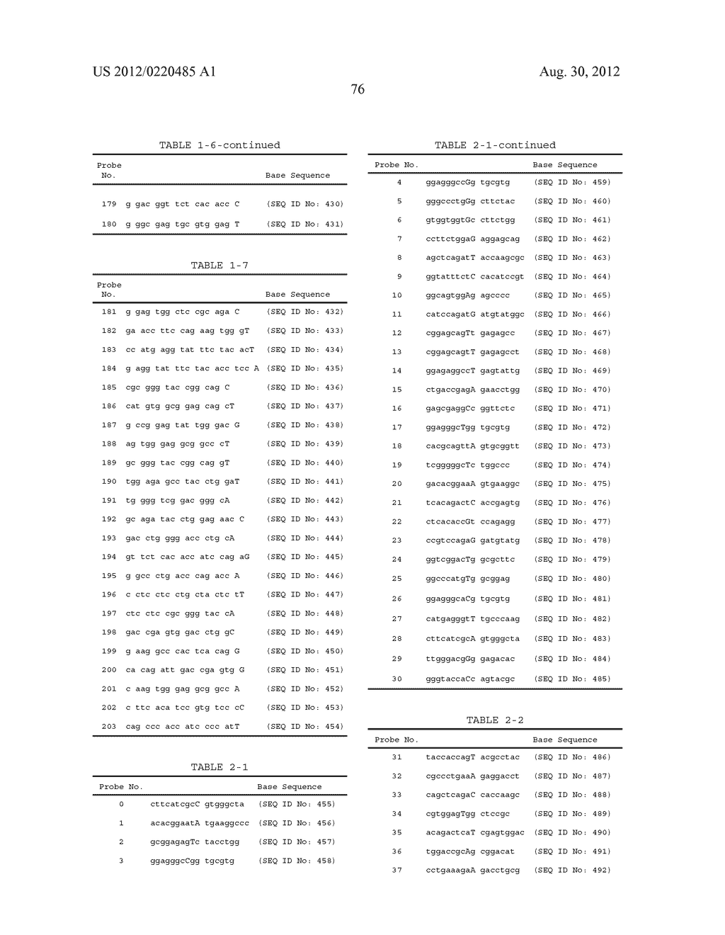 PROBE SET AND METHOD FOR IDENTIFYING HLA ALLELE - diagram, schematic, and image 77