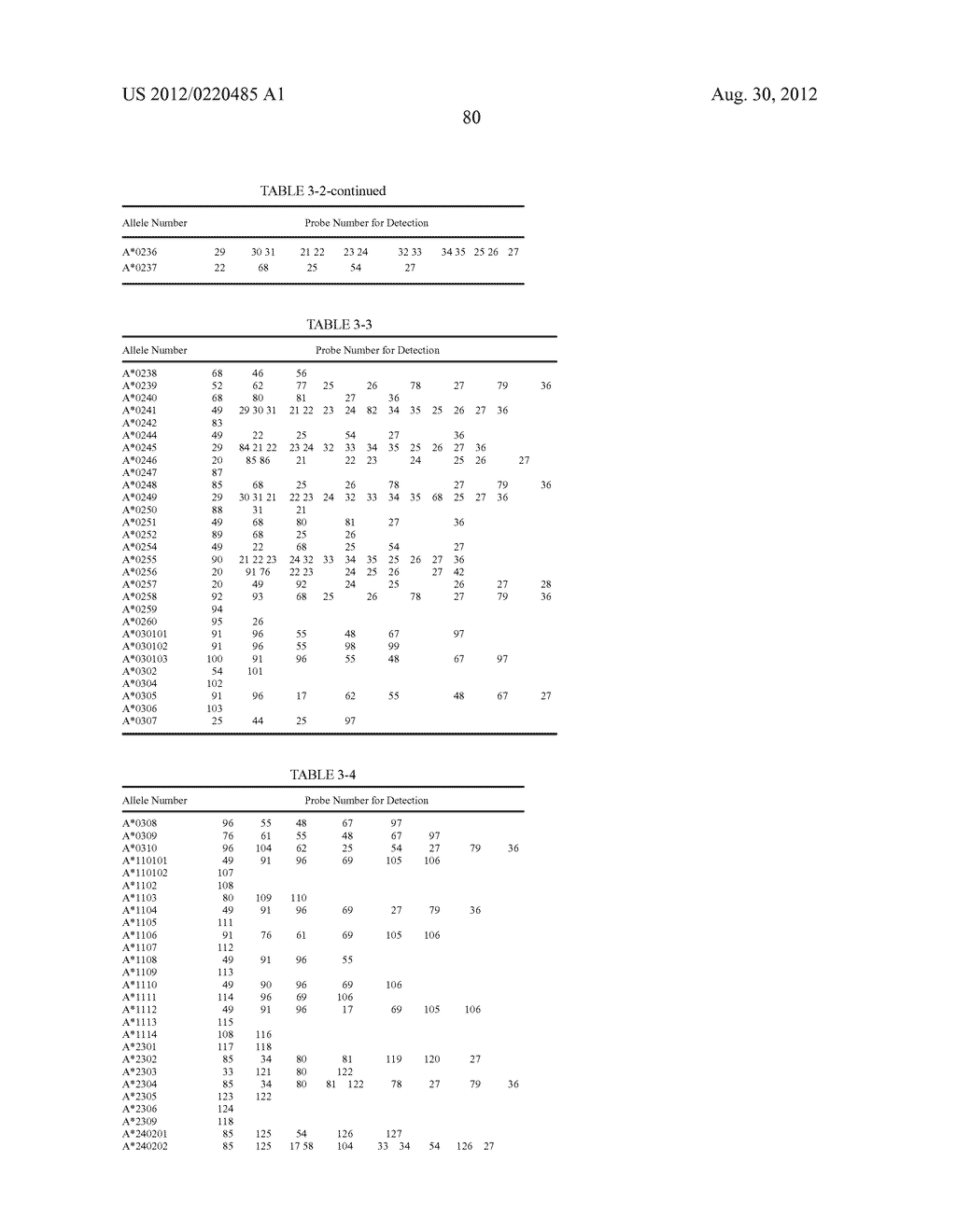 PROBE SET AND METHOD FOR IDENTIFYING HLA ALLELE - diagram, schematic, and image 81