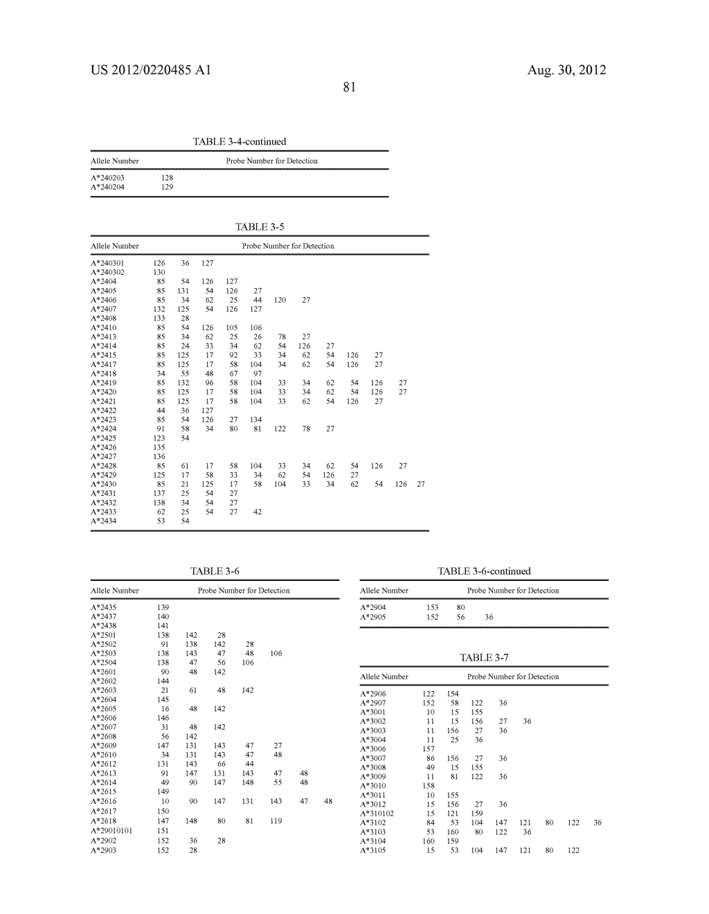 PROBE SET AND METHOD FOR IDENTIFYING HLA ALLELE - diagram, schematic, and image 82