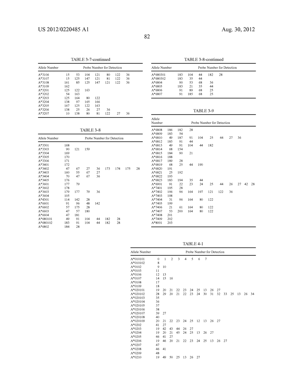 PROBE SET AND METHOD FOR IDENTIFYING HLA ALLELE - diagram, schematic, and image 83
