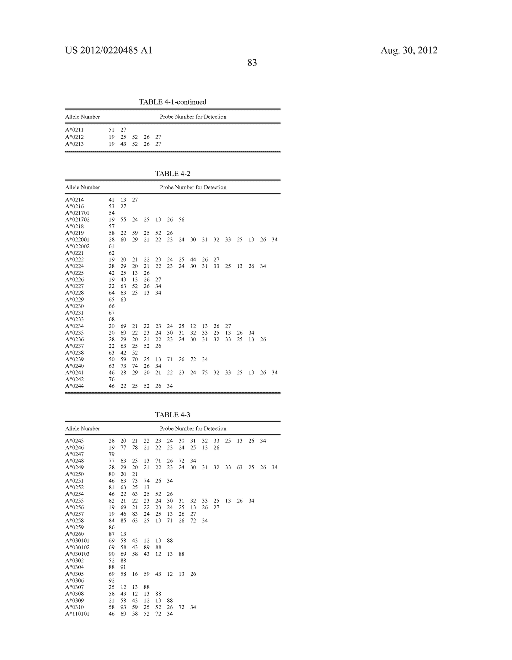 PROBE SET AND METHOD FOR IDENTIFYING HLA ALLELE - diagram, schematic, and image 84