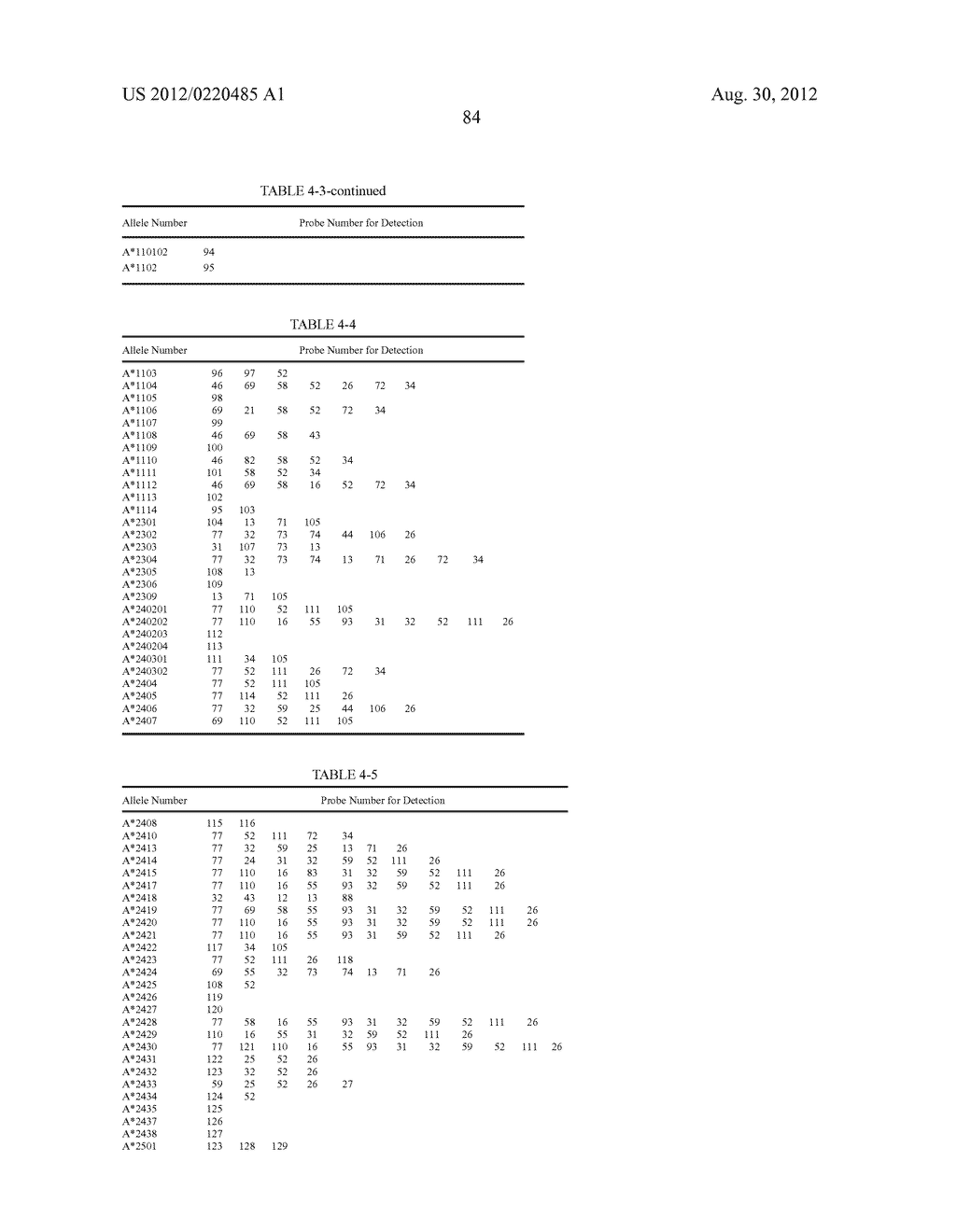 PROBE SET AND METHOD FOR IDENTIFYING HLA ALLELE - diagram, schematic, and image 85