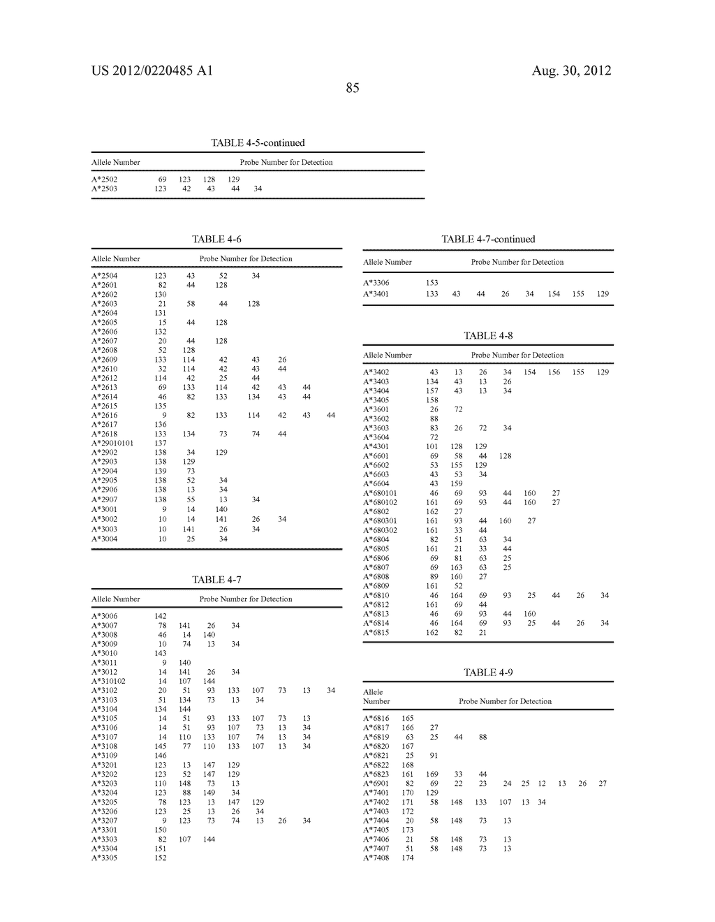 PROBE SET AND METHOD FOR IDENTIFYING HLA ALLELE - diagram, schematic, and image 86