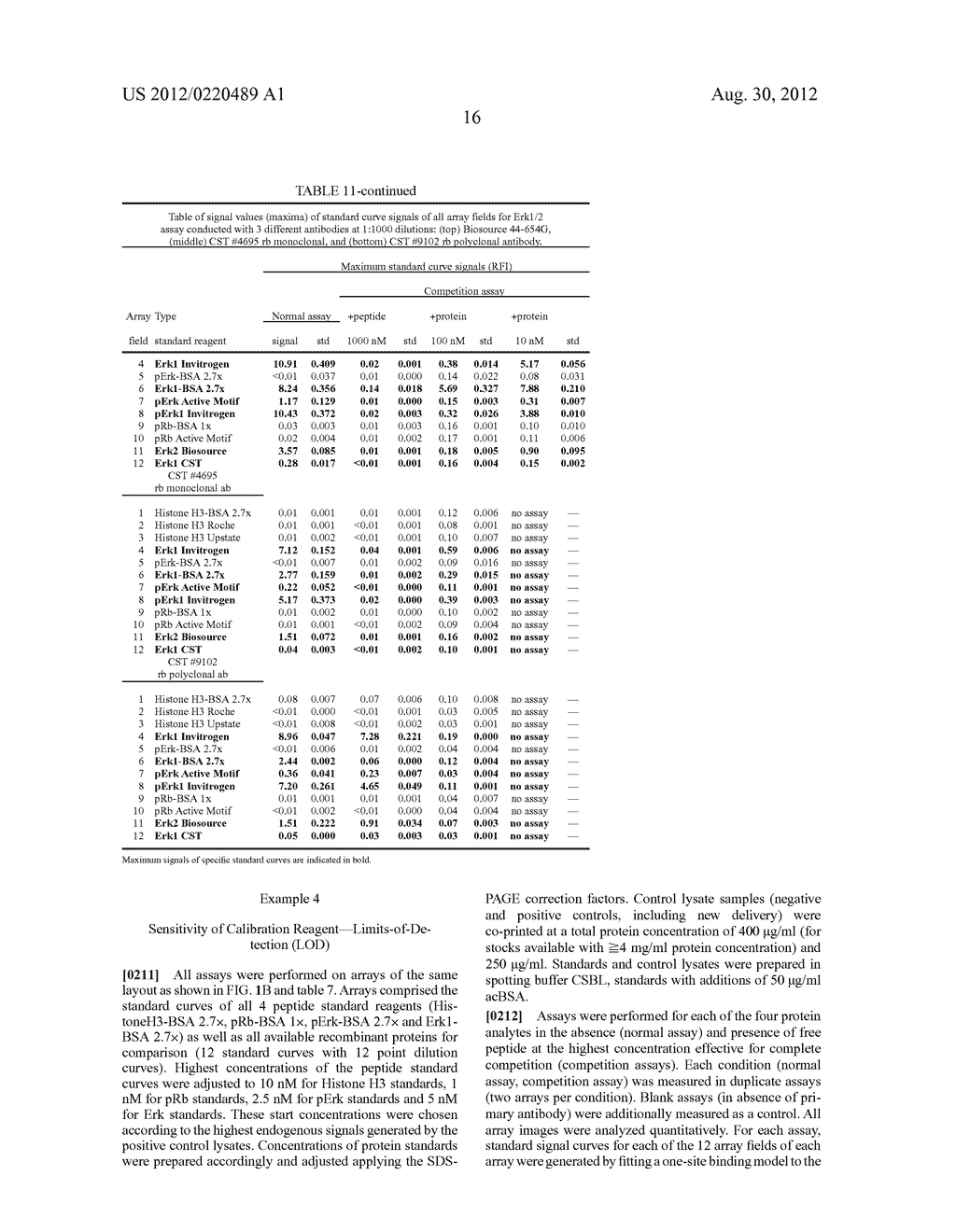 CALIBRATION REAGENT AND USES THEREOF - diagram, schematic, and image 33