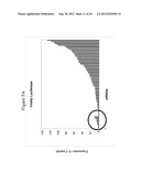 siRNA Targeting Catenin, Beta-1 (CTNNB1) diagram and image