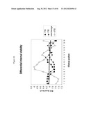 siRNA Targeting Catenin, Beta-1 (CTNNB1) diagram and image