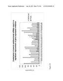 siRNA Targeting Catenin, Beta-1 (CTNNB1) diagram and image