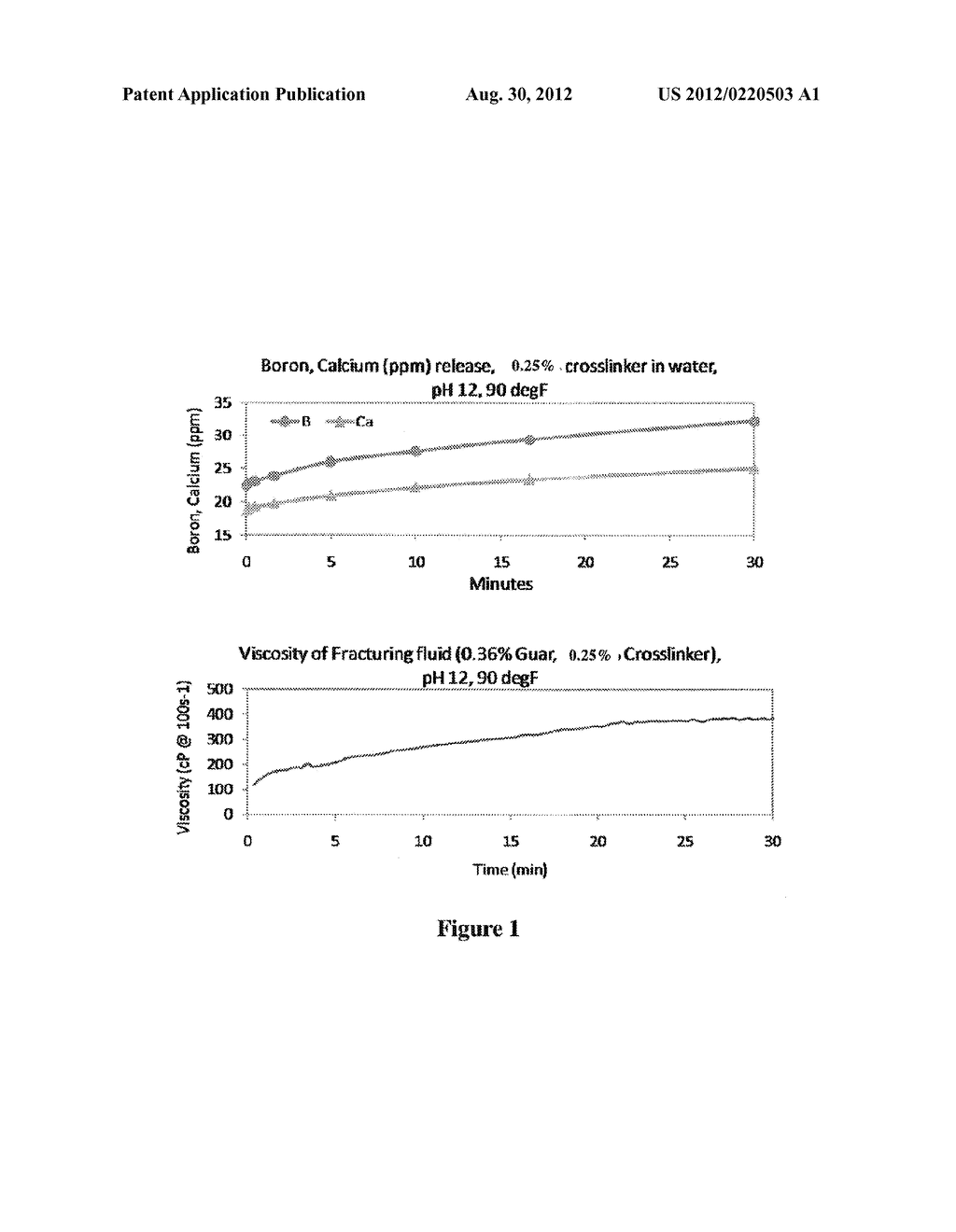 COMPOSITION AND METHOD FOR TREATING WELL BORE IN A SUBTERRANEAN FORMATION     WITH CROSSLINKERS POLYMER FLUIDS - diagram, schematic, and image 02