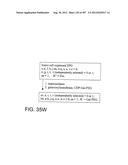 Glycopegylation Methods and Proteins/Peptides Produced by the Methods diagram and image