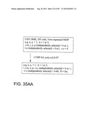 Glycopegylation Methods and Proteins/Peptides Produced by the Methods diagram and image