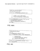 Glycopegylation Methods and Proteins/Peptides Produced by the Methods diagram and image