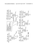 Glycopegylation Methods and Proteins/Peptides Produced by the Methods diagram and image