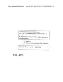 Glycopegylation Methods and Proteins/Peptides Produced by the Methods diagram and image