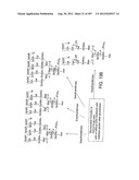 Glycopegylation Methods and Proteins/Peptides Produced by the Methods diagram and image