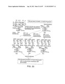 Glycopegylation Methods and Proteins/Peptides Produced by the Methods diagram and image