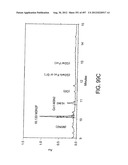 Glycopegylation Methods and Proteins/Peptides Produced by the Methods diagram and image