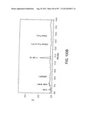 Glycopegylation Methods and Proteins/Peptides Produced by the Methods diagram and image