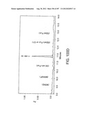 Glycopegylation Methods and Proteins/Peptides Produced by the Methods diagram and image