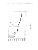 Glycopegylation Methods and Proteins/Peptides Produced by the Methods diagram and image