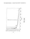 Glycopegylation Methods and Proteins/Peptides Produced by the Methods diagram and image