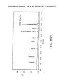 Glycopegylation Methods and Proteins/Peptides Produced by the Methods diagram and image