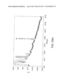 Glycopegylation Methods and Proteins/Peptides Produced by the Methods diagram and image