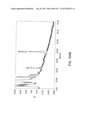 Glycopegylation Methods and Proteins/Peptides Produced by the Methods diagram and image