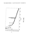 Glycopegylation Methods and Proteins/Peptides Produced by the Methods diagram and image