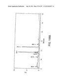 Glycopegylation Methods and Proteins/Peptides Produced by the Methods diagram and image