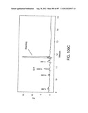 Glycopegylation Methods and Proteins/Peptides Produced by the Methods diagram and image