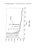 Glycopegylation Methods and Proteins/Peptides Produced by the Methods diagram and image