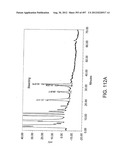 Glycopegylation Methods and Proteins/Peptides Produced by the Methods diagram and image