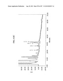 Glycopegylation Methods and Proteins/Peptides Produced by the Methods diagram and image