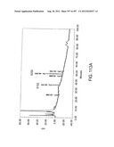 Glycopegylation Methods and Proteins/Peptides Produced by the Methods diagram and image