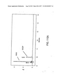 Glycopegylation Methods and Proteins/Peptides Produced by the Methods diagram and image