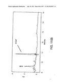 Glycopegylation Methods and Proteins/Peptides Produced by the Methods diagram and image