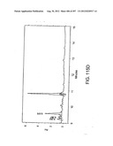 Glycopegylation Methods and Proteins/Peptides Produced by the Methods diagram and image