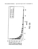 Glycopegylation Methods and Proteins/Peptides Produced by the Methods diagram and image