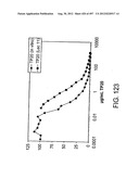 Glycopegylation Methods and Proteins/Peptides Produced by the Methods diagram and image