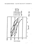 Glycopegylation Methods and Proteins/Peptides Produced by the Methods diagram and image